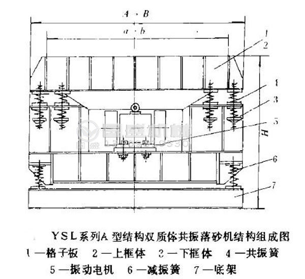 鑄造用落砂機(jī)設(shè)備 鑄造用落砂機(jī)設(shè)備