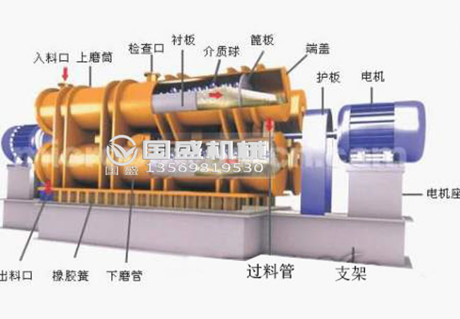 無污染耐磨振動磨機 無污染耐磨振動磨機